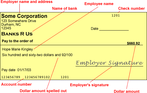 detechable paper check portion with employer name and address, name of bank, employee name, check number, account number, dollar amount, and employer's signature labeled