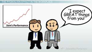 Pygmalion Effect in the workplace