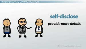 Definition of Self-Disclosure