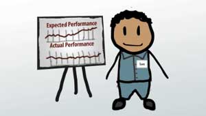 Expected Performance vs. Actual Performance