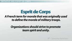 Esprit De Corps Definition