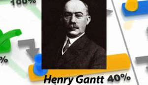 Henry Gantt