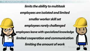 Disadvantages of Work Specialization