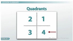 Quadrants on a grid