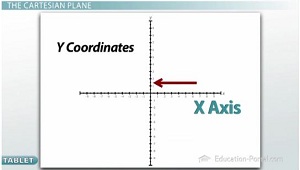 X and Y Axis
