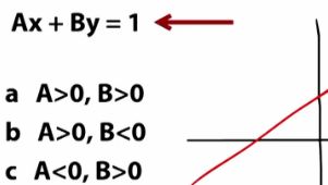 example of a standard form equation