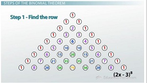 First step of Binomial Theorem