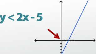 graphing a two variable inequality