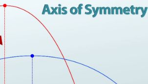 axis of symmetry