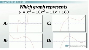 Graph sample test question