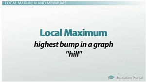 Local maximum definition
