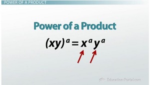 Power of a Product