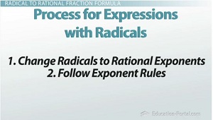 Formula for changing radicals to rational exponents