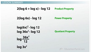 Logarithmic Property summary