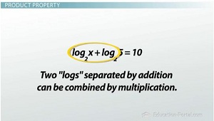 Logs equation