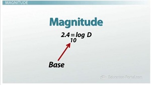 Magnitude equation-base