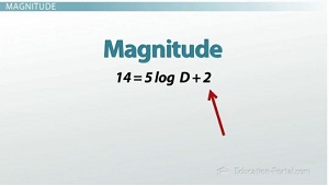 Magnitude equation
