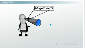 Magnitude example