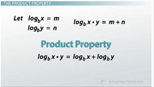 Product property equation