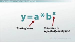 Standard exponential functoin