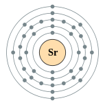 Electron shells of strontium (2, 8, 18, 8, 2)