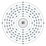 Electron shells of flerovium (2, 8, 18, 32, 32, 18, 4(predicted))