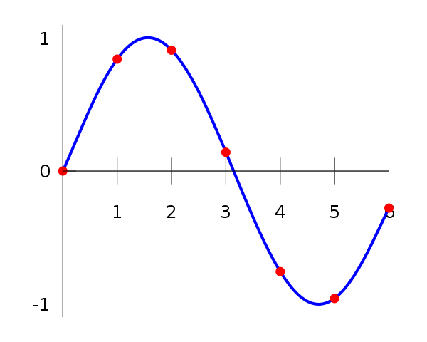 File:Interpolation example polynomial.svg